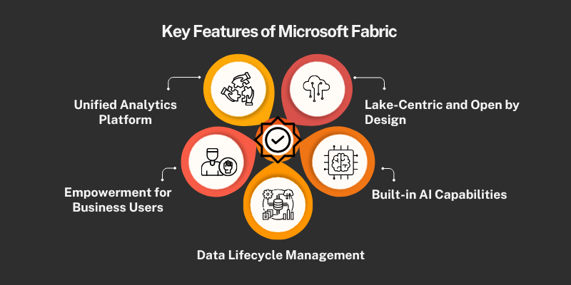 key-features-of-microsoft-fabric