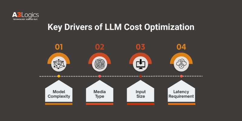 llm-cost