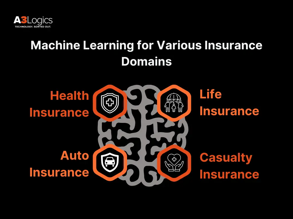 ml-in-various-insurance