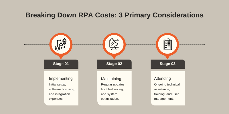 roi-of-rpa-cost-breakdown roi-of-rpa-cost-breakdown