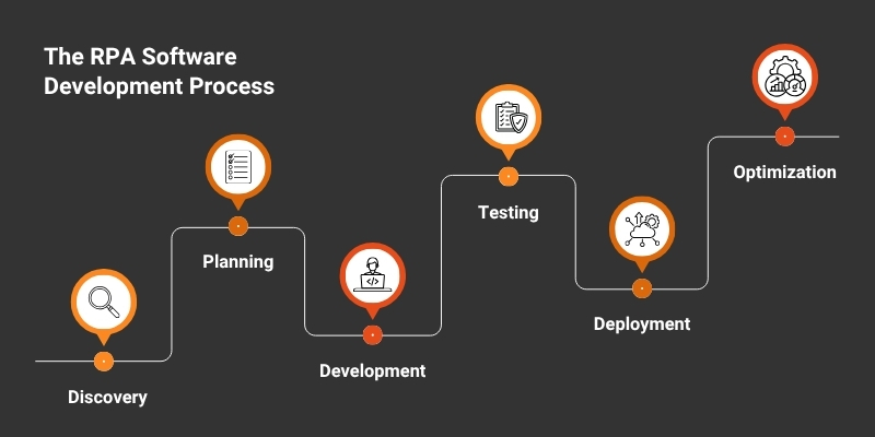 rpa-software-development-process