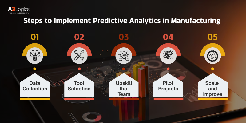 steps-in-predictive-analytics steps-in-predictive-analytics