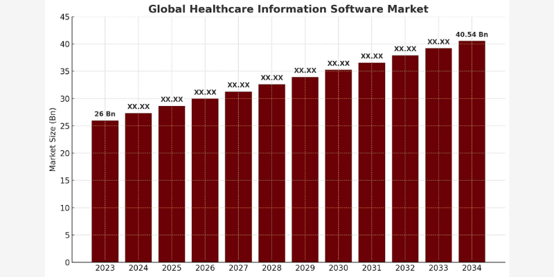 types-of-healthcare-software-market-trend types-of-healthcare-software-market-trend