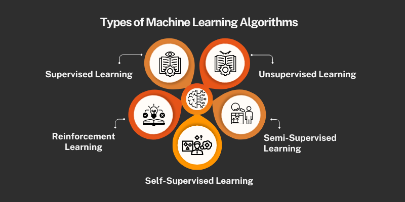 types-of-machine-learning-algorithm types-of-machine-learning-algorithm