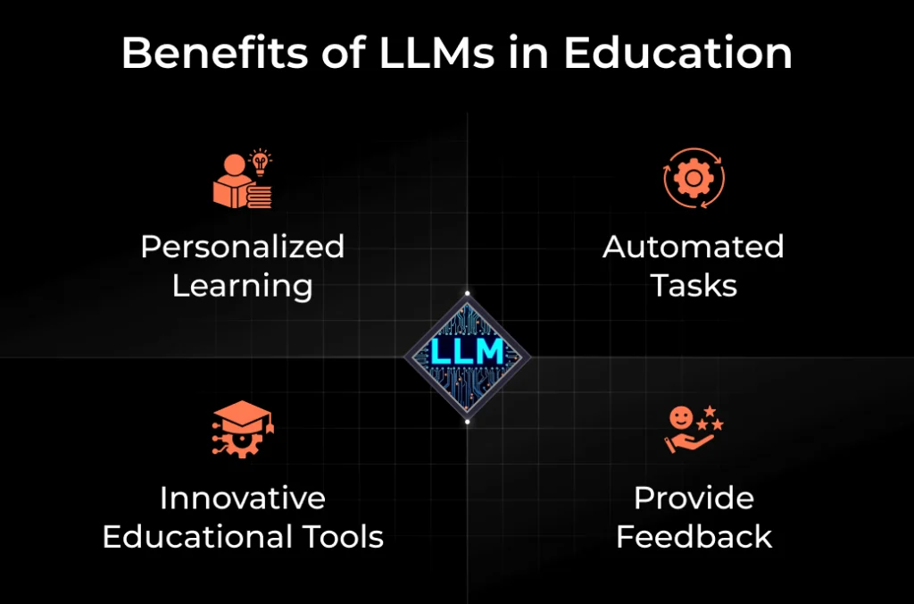 Benefits of LLMs in Education Benefits of LLMs in Education