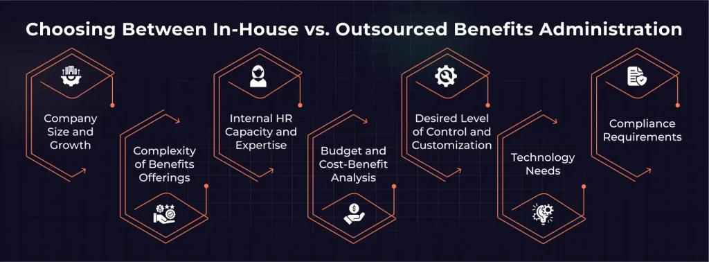 In-House vs. Outsourced Benefits Administration