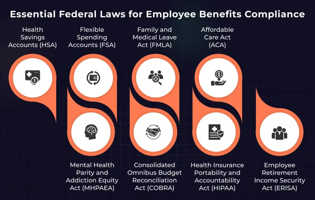 Essential Federal Laws for Employee Benefits Compliance