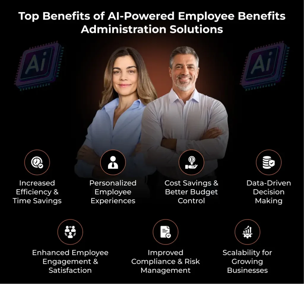 Top Benefits of AI-Powered