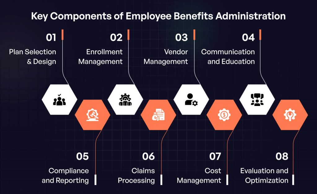 Key Components of Employee Benefits Administration