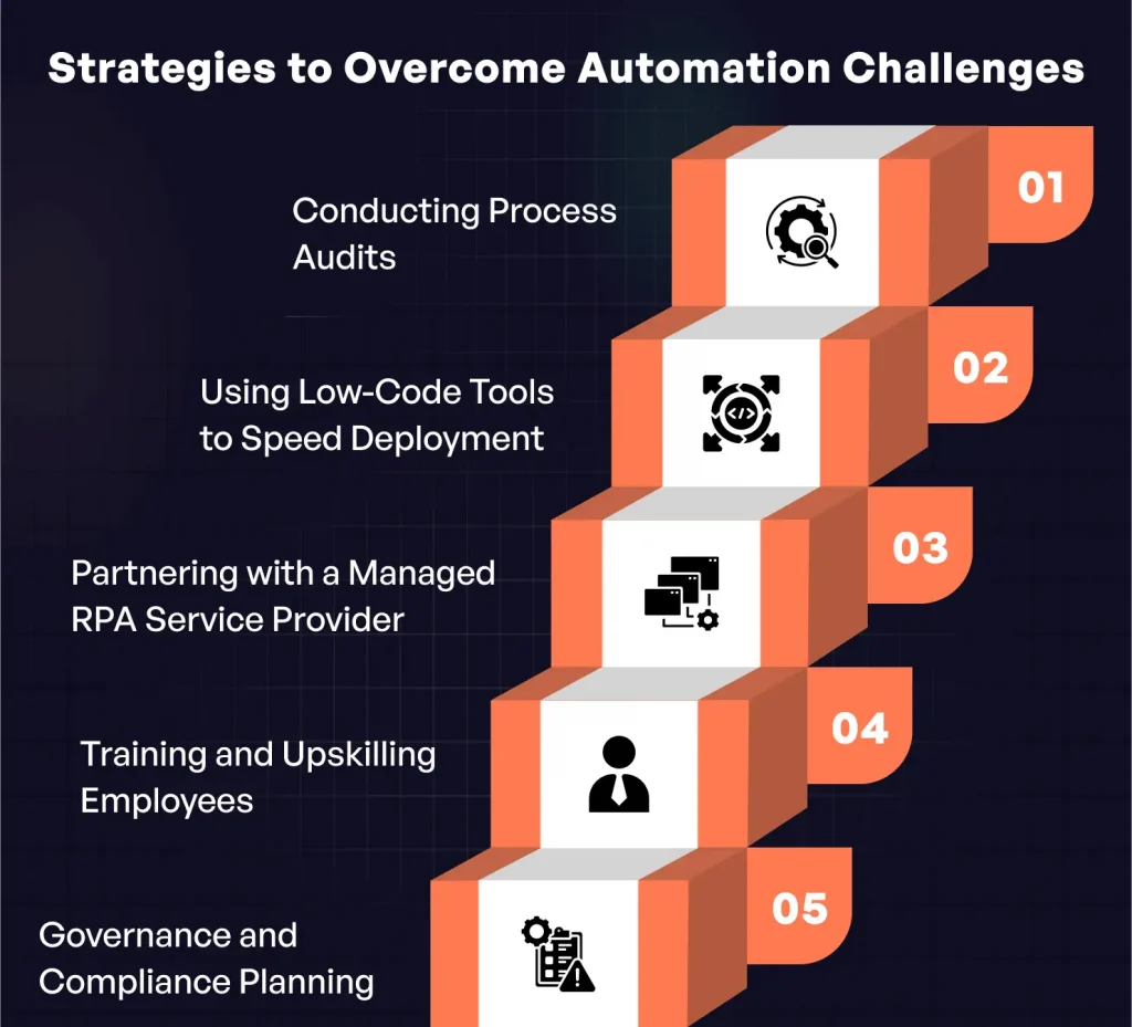 Strategies to Overcome Automation Challenges