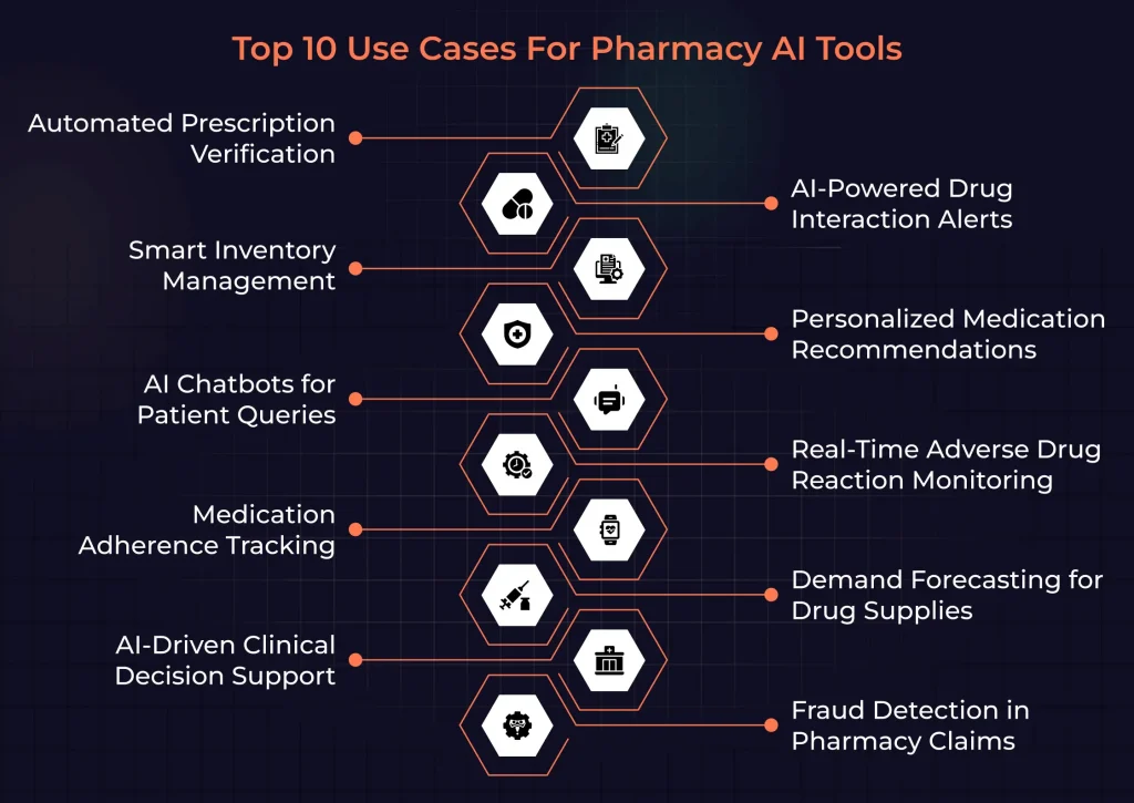 Use Cases For Pharmacy AI Tools