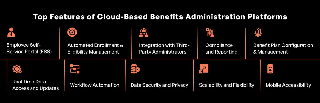 Top Features of Cloud-Based Benefits Administration Platforms