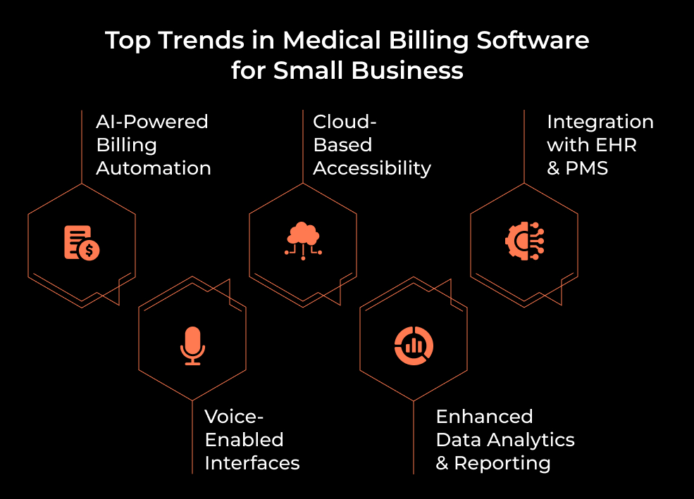 Trends in Medical Billing Software