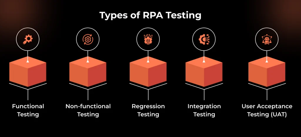 Types of RPA Testing