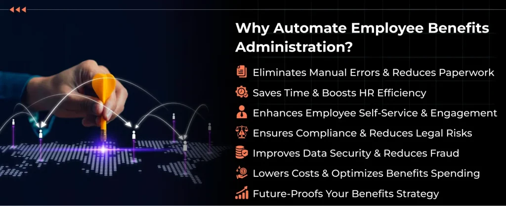 Why Automate Employee Benefits Administration Why Automate Employee Benefits Administration