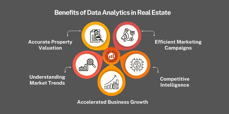 benefits-of-data-analytics-in-real-estate