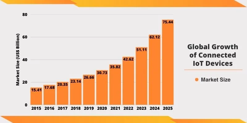 iot-device-adoption iot-device-adoption