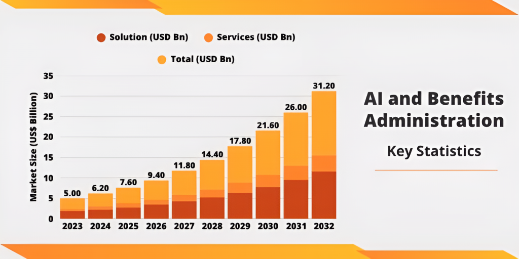 key-stats-of-ai-and-benefit-administration-Picsart-AiImageEnhancer