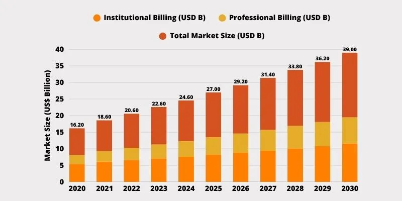 medical-billing-software-market-trend medical-billing-software-market-trend