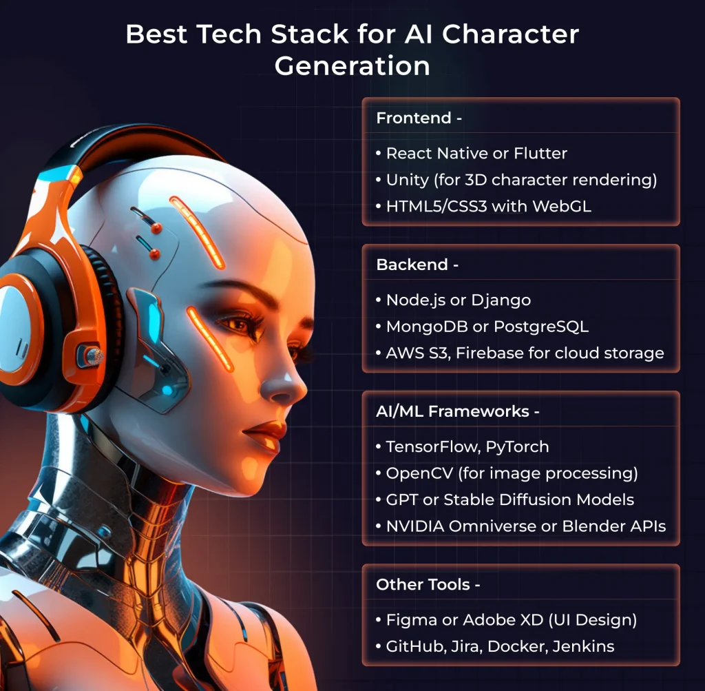 Best Tech Stack for AI Character Generation Best Tech Stack for AI Character Generation