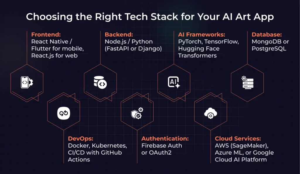 Choosing the Right Tech Stack for Your AI Art App