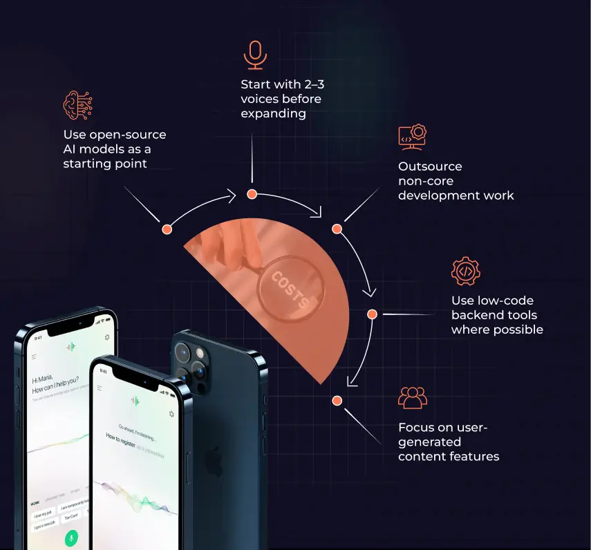 Cost-Saving Tips for AI Voice App Development (1)