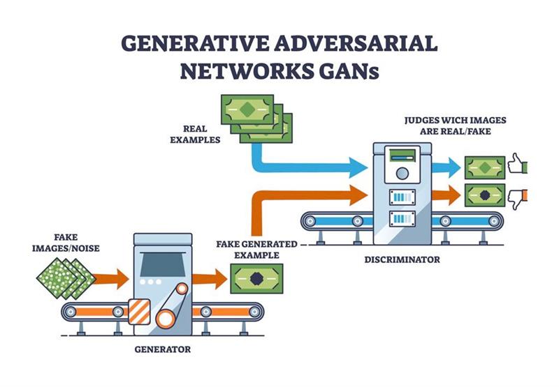 Generative Adversarial Networks Generative Adversarial Networks