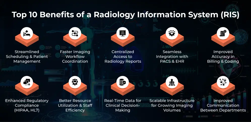 Top 10 Benefits of a Radiology Information System (RIS) Top 10 Benefits of a Radiology Information System (RIS)