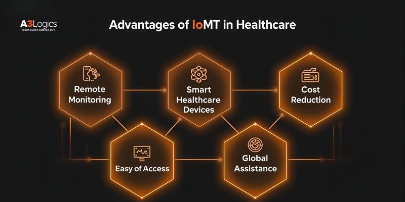 advantages-of-iomt-in-healthcare advantages-of-iomt-in-healthcare