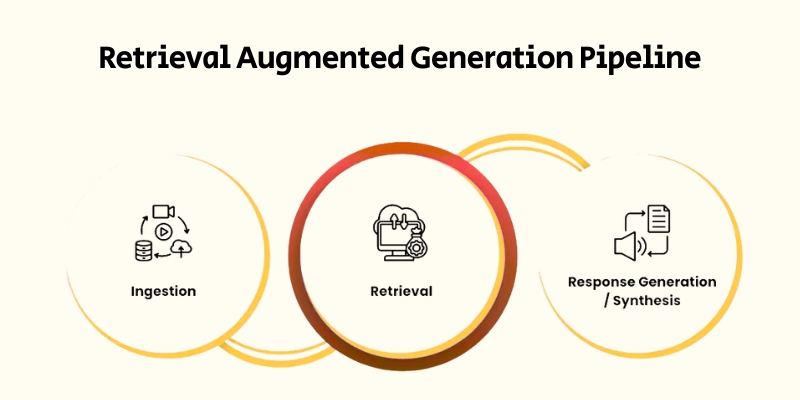 agentic-rag-pipeline