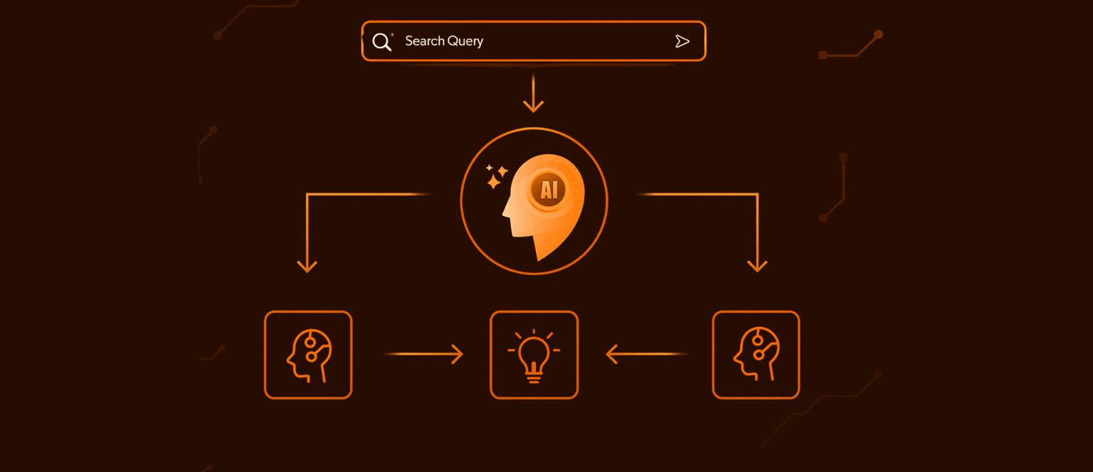 Agentic RAG: What It Is, Types, Applications & How to Implement It?
