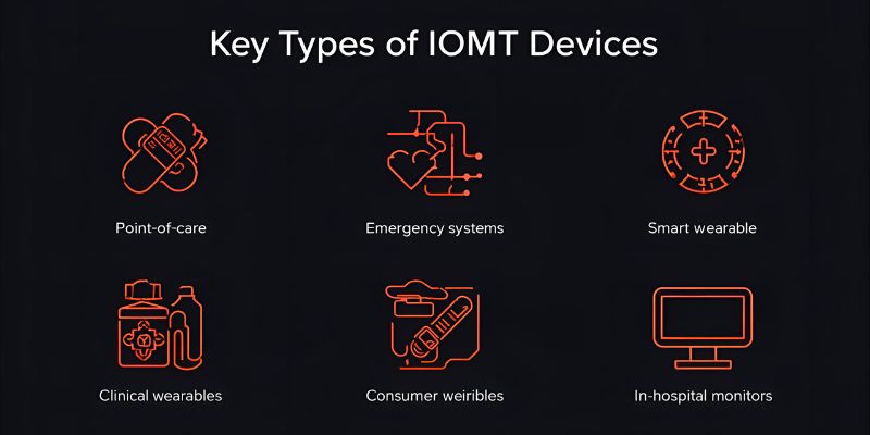 types-of-iomt-devices types-of-iomt-devices