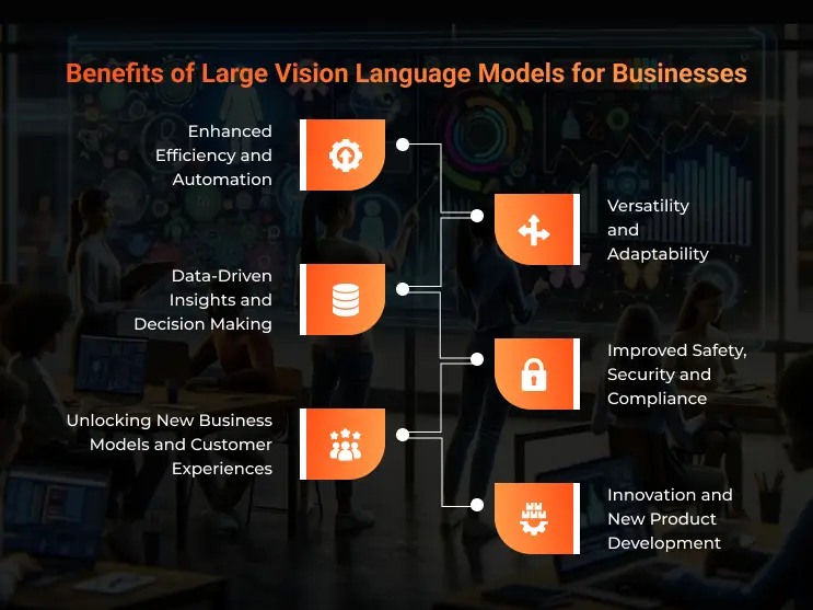 Benefits of Large Vision Language Models for Businesses