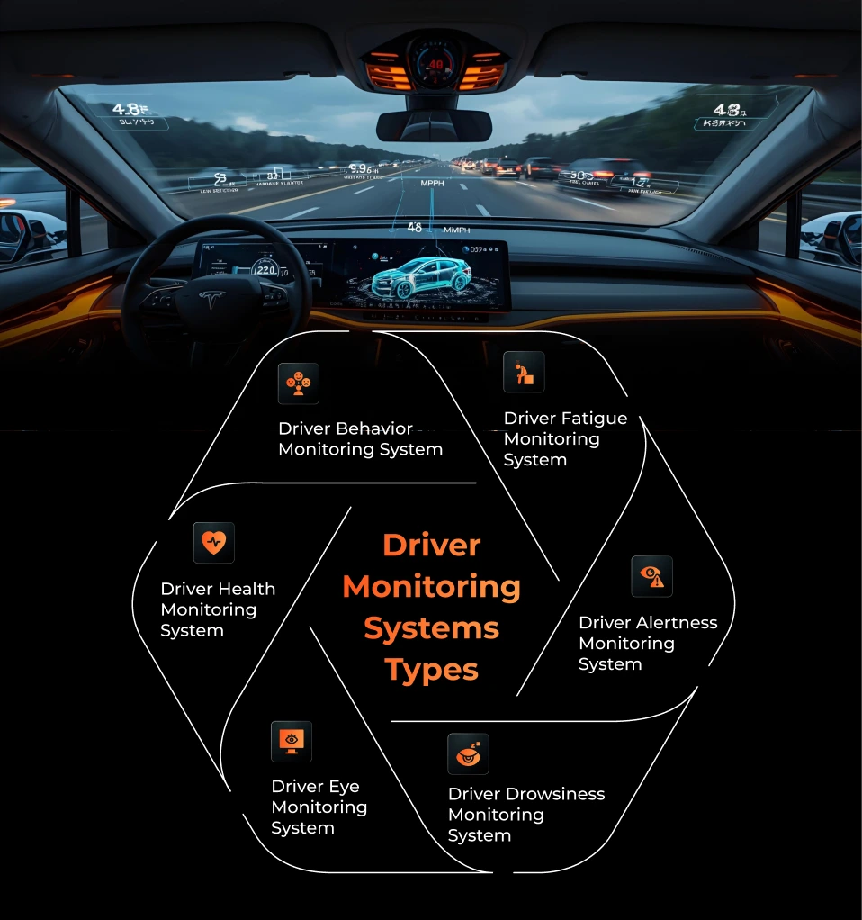 Driver Monitoring Systems Types