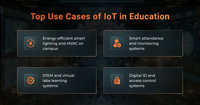 Infographic-IoT in Education Infographic-IoT in Education