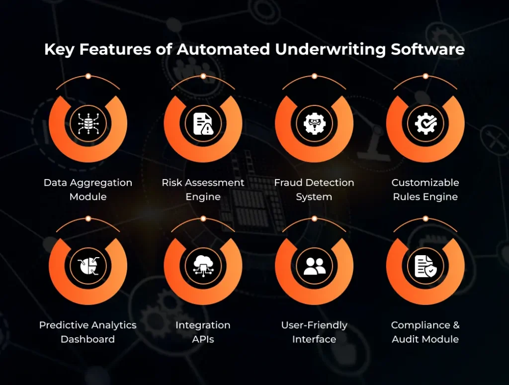 Key Features of Automated Underwriting Software Key Features of Automated Underwriting Software