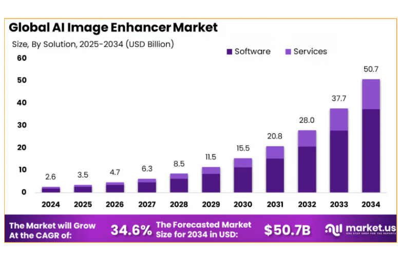 ai-image-enhancer-market