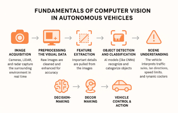 fundamentals of computer vision in autonomous vehicles fundamentals of computer vision in autonomous vehicles