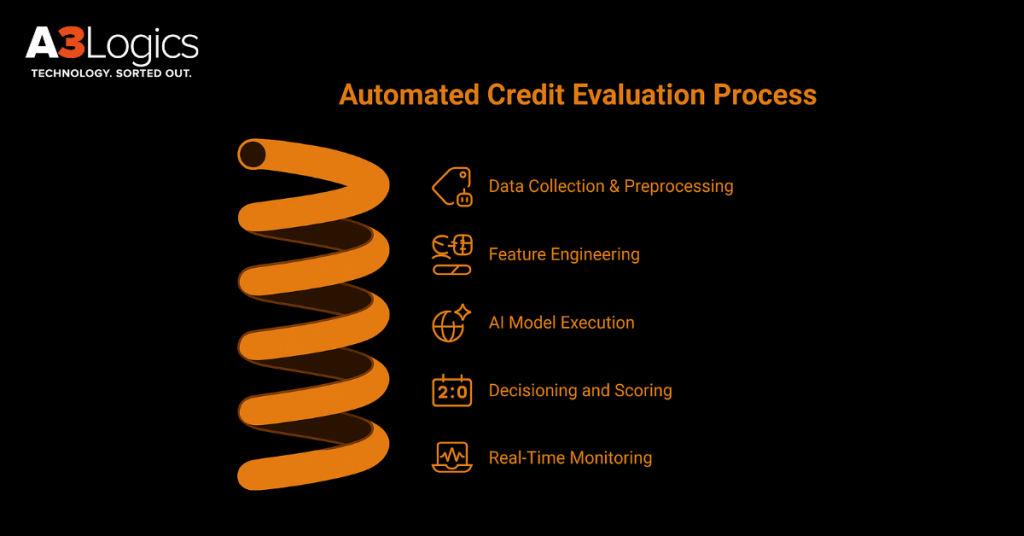 AI Agent in Credit Evaluation