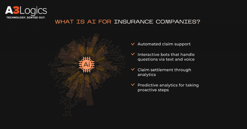 AI in Insurance