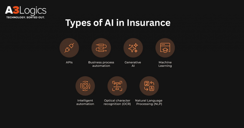 AI in Insurance