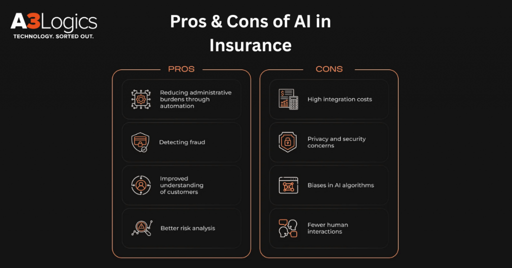 AI in Insurance