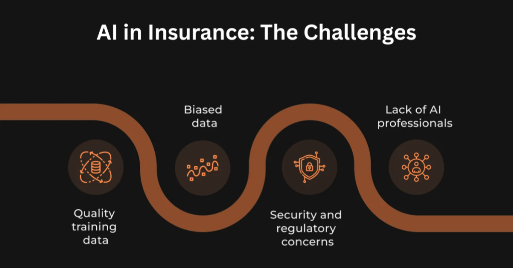 AI in Insurance