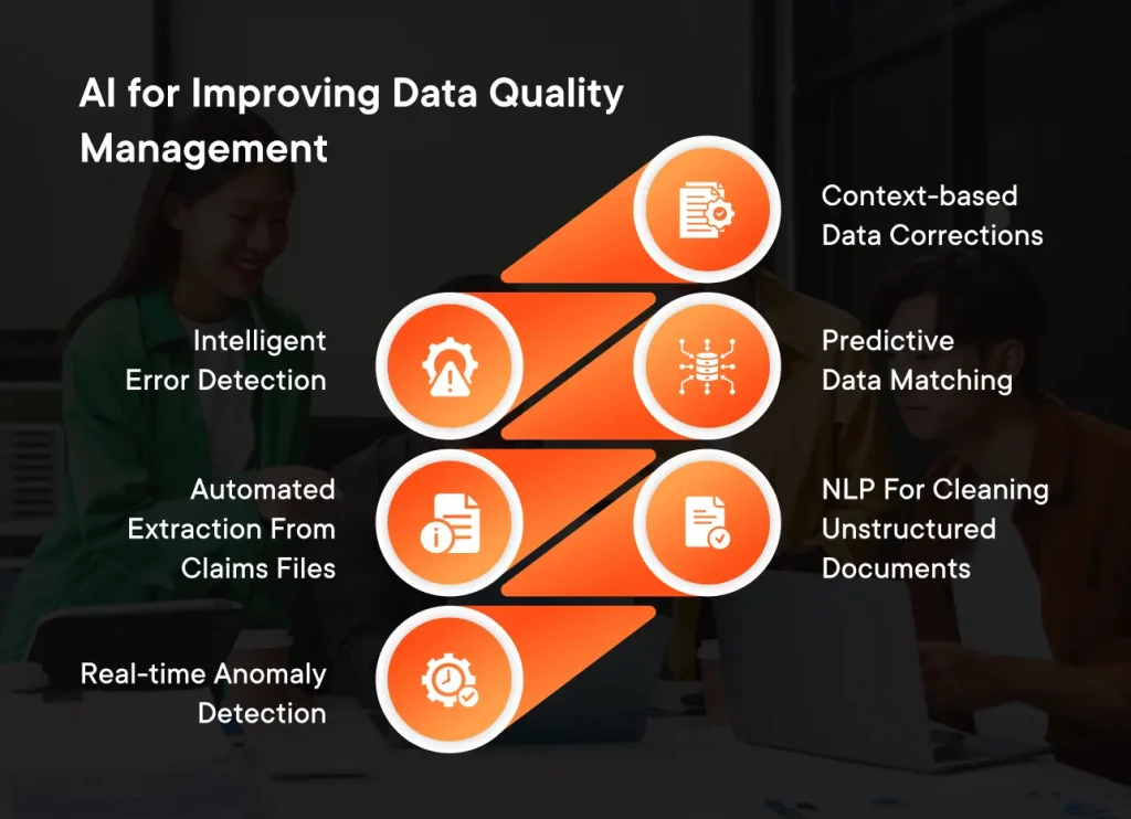 AI for Improving Data Quality Management AI for Improving Data Quality Management