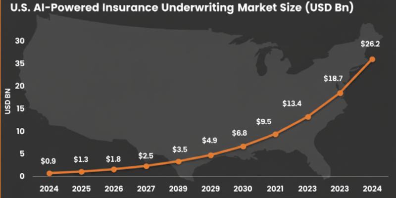 AI vs Traditional Underwriting Stats AI vs Traditional Underwriting Stats