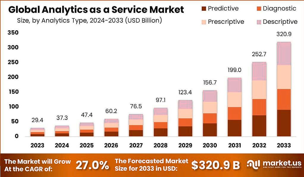 Analytics-as-a-Service-Market