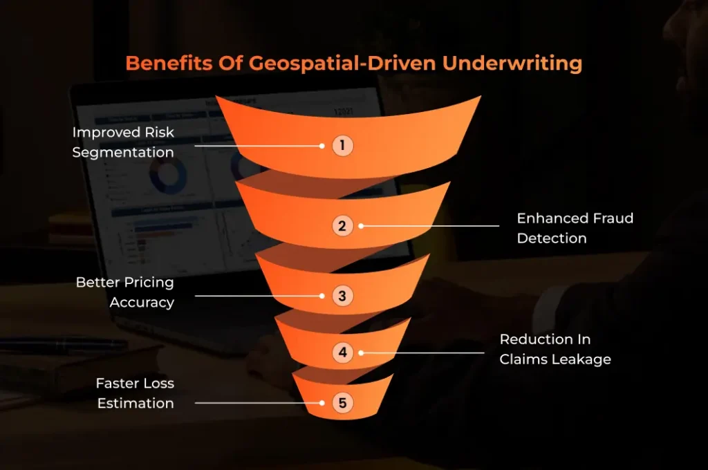 Benefits of Geospatial-Driven Underwriting