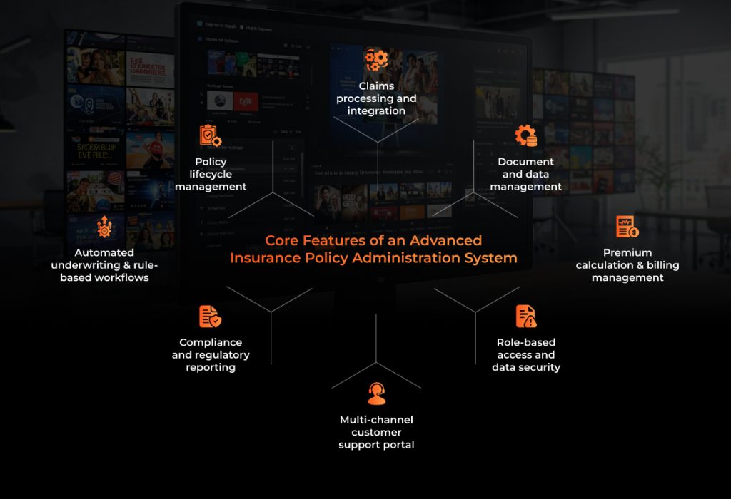 Insurance Policy Administration System Features