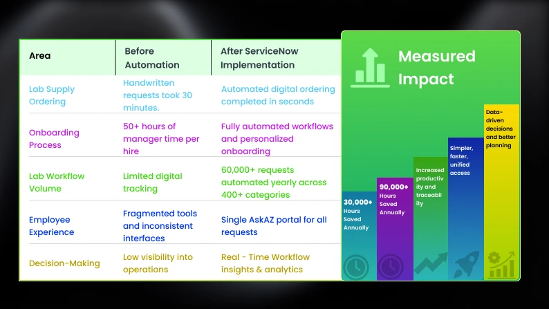 AstraZeneca’s Results& Impact image AstraZeneca’s Results& Impact image