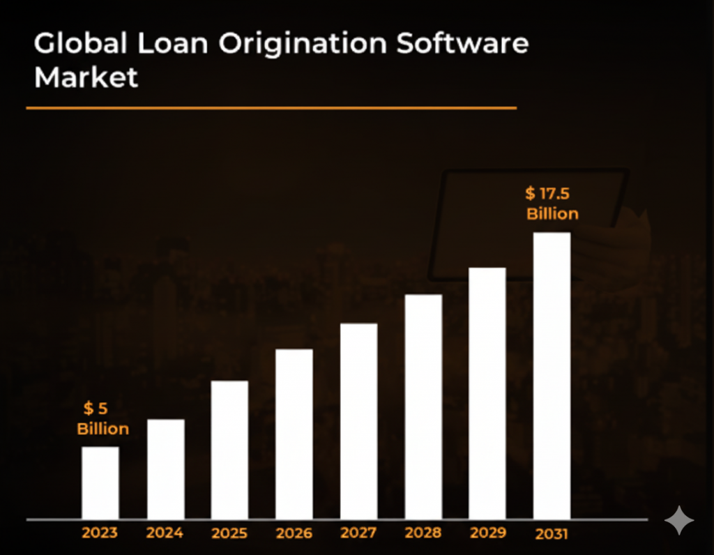 Loan Origination Software Market Size Image